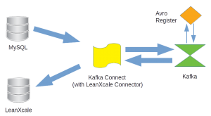 mysql relational synchronize