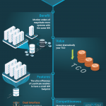 Monitoring: High Data Ingestion