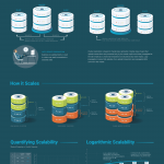 Understanding Cluster Replication Scalability