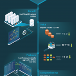 Real Time KPIs