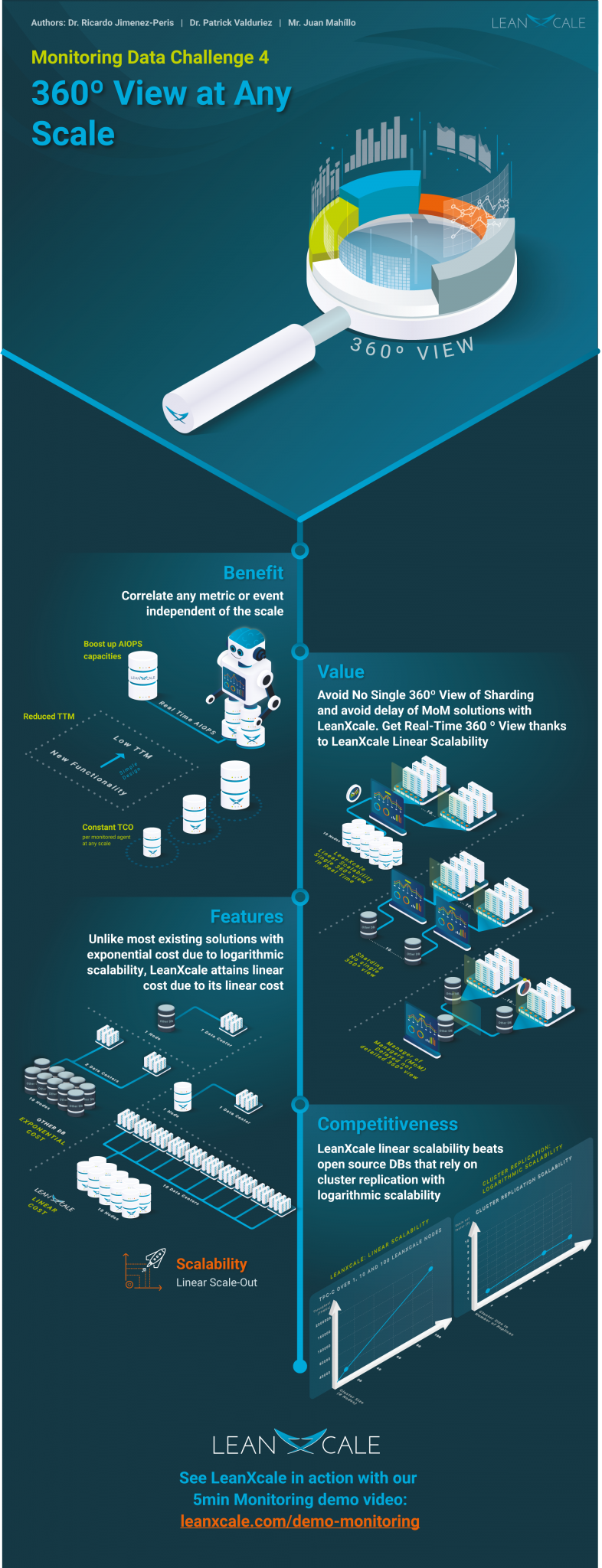 360º View at Any Scale – LeanXcale