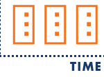 Bi-Dimensional Partitioning: The Key for Performance in Growing Time-Series Data